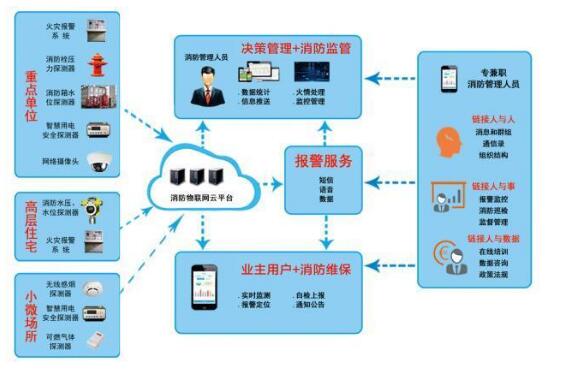 什么是智能疏散系統(tǒng)?智能疏散系統(tǒng)有什么優(yōu)點(diǎn)?