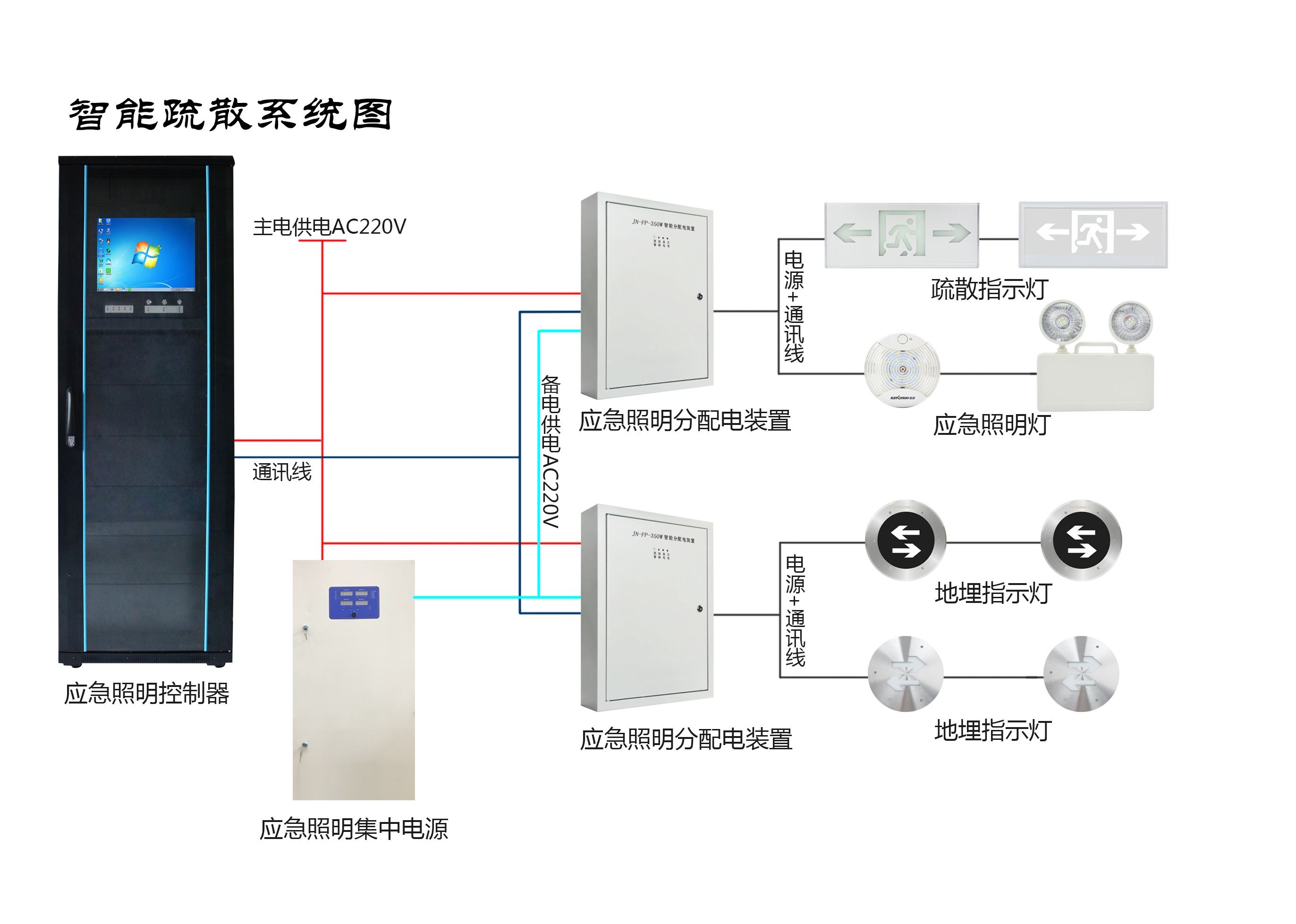 智能疏散系統(tǒng)的注意事項